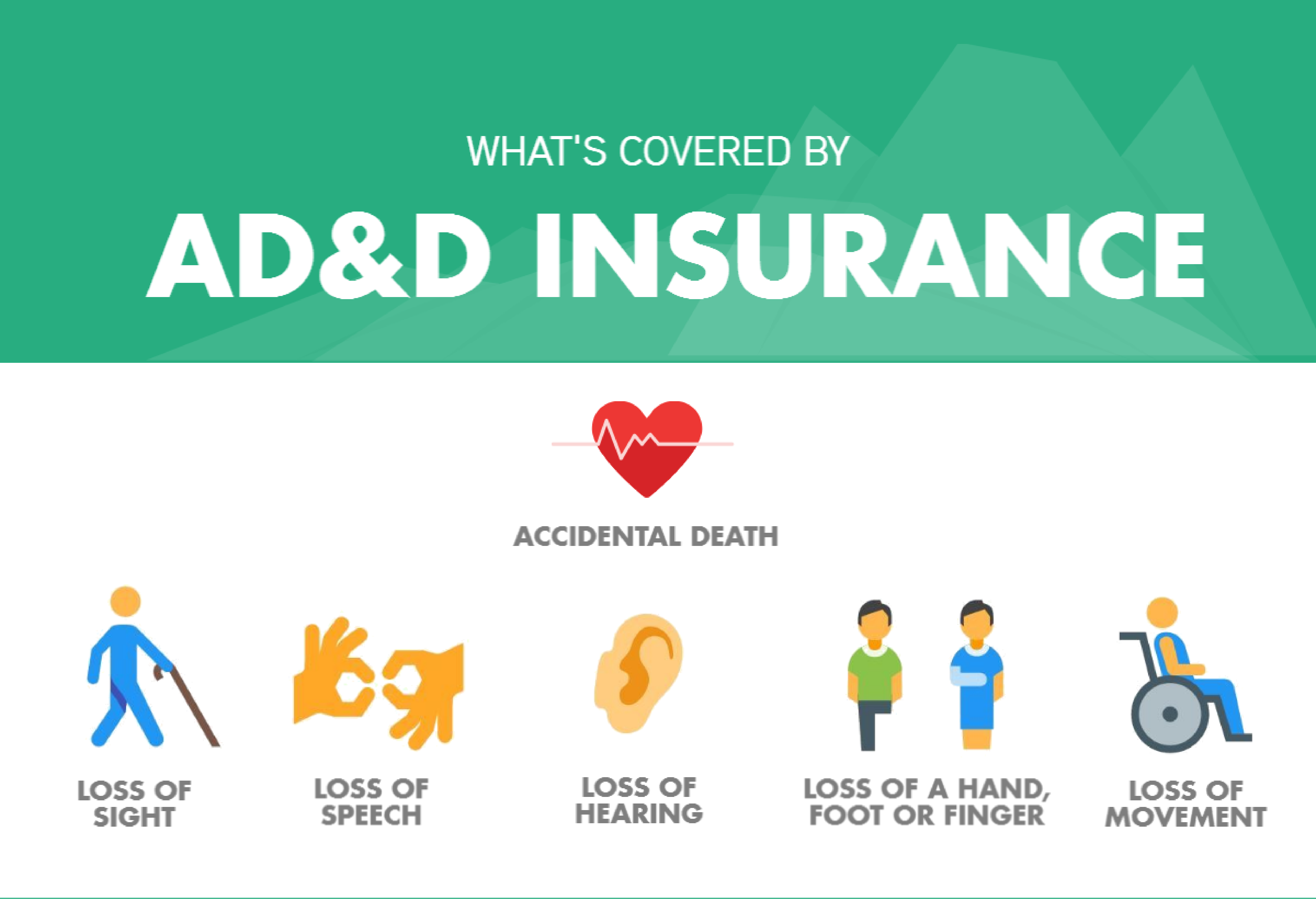 What s Covered By AD D Insurance The Florida Bar Member Benefits 